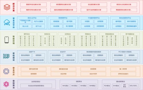 微鉑VEB A5系列產(chǎn)品閃耀上海網(wǎng)絡(luò)安全博覽會(huì)，引領(lǐng)智能安全新紀(jì)元
