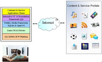 友尚集團(tuán)推出NMP Box網(wǎng)絡(luò)媒體播放器，攜手SEMCO、Alcor打造智能媒體新生態(tài)